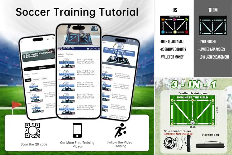 Detailed view of Best Indoor Soccer Mats: Top 10 Picks for Skill Enhancement